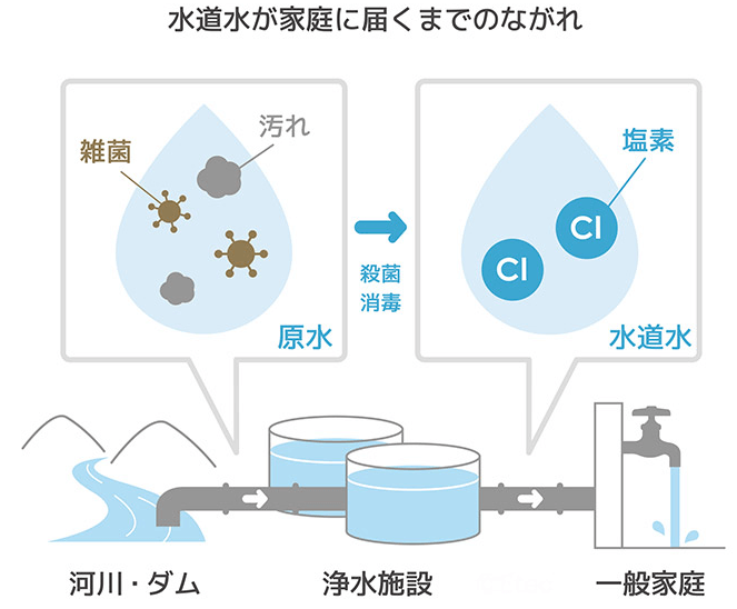 How-tap-water-arrives-at-home
